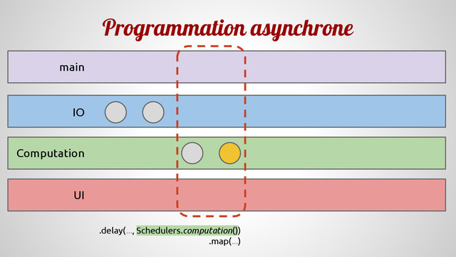 Programmation asynchrone
Computation
IO
UI
main
.delay(..., Schedulers.computation())
.map(...)
