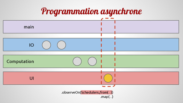 Programmation asynchrone
Computation
IO
UI
main
.observeOn(Schedulers.from(...))
.map(...)
