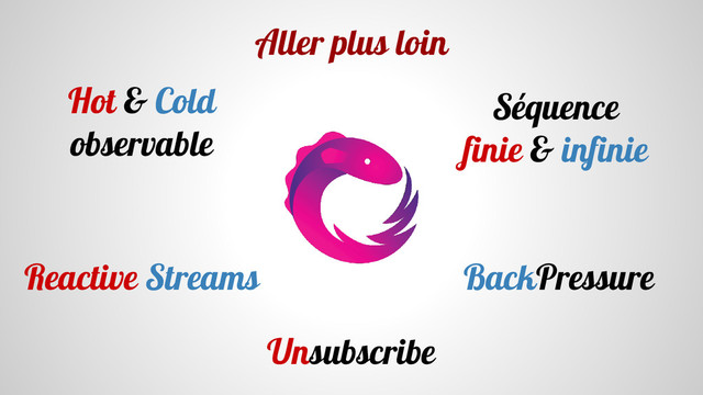 Aller plus loin
Séquence
finie & infinie
Unsubscribe
BackPressure
Reactive Streams
Hot & Cold
observable
