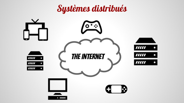 Systèmes distribués
The Internet
