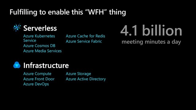 4.1 billion
meeting minutes a day
Fulfilling to enable this “WFH” thing
Azure Kubernetes
Service
Azure Cosmos DB
Azure Media Services
Azure Compute
Azure Front Door
Azure DevOps
Azure Cache for Redis
Azure Service Fabric
Azure Storage
Azure Active Directory
