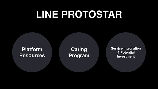 LINE PROTOSTAR
Platform
Resources
Caring
Program
Service Integration
& Potential
Investment
