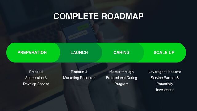 COMPLETE ROADMAP
Proposal
Submission &
Develop Service
Platform &
Marketing Resource
Mentor through
Professional Caring
Program
Leverage to become
Service Partner &
Potentially
Investment
LAUNCH CARING SCALE UP
PREPARATION
