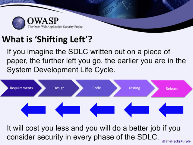 What is ‘Shifting Left’?
If you imagine the SDLC written out on a piece of
paper, the further left you go, the earlier you are in the
System Development Life Cycle.
@SheHacksPurple
It will cost you less and you will do a better job if you
consider security in every phase of the SDLC.
Requirements Design Code Testing Release
