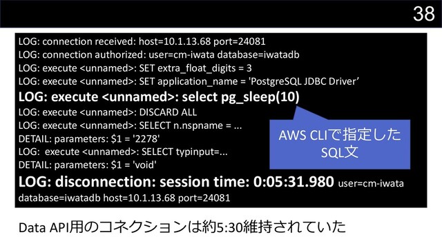 38
LOG: connection received: host=10.1.13.68 port=24081
LOG: connection authorized: user=cm-iwata database=iwatadb
LOG: execute : SET extra_float_digits = 3
LOG: execute : SET application_name = 'PostgreSQL JDBC Driver’
LOG: execute : select pg_sleep(10)
LOG: execute : DISCARD ALL
LOG: execute : SELECT n.nspname = ...
DETAIL: parameters: $1 = '2278'
LOG: execute : SELECT typinput=...
DETAIL: parameters: $1 = 'void'
LOG: disconnection: session time: 0:05:31.980 user=cm-iwata
database=iwatadb host=10.1.13.68 port=24081
Data API⽤のコネクションは約5:30維持されていた
AWS CLIで指定した
SQL⽂
