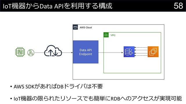 58
IoT機器からData APIを利⽤する構成
AWS Cloud
VPC
Data API
Endpoint
• AWS SDKがあればDBドライバは不要
• IoT機器の限られたリソースでも簡単にRDBへのアクセスが実現可能
