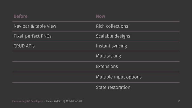 Before Now
Nav bar & table view Rich collections
Pixel-perfect PNGs Scalable designs
CRUD APIs Instant syncing
Multitasking
Extensions
Multiple input options
State restoration
Empowering iOS Developers – Samuel Giddins @ MobileEra 2019 12
