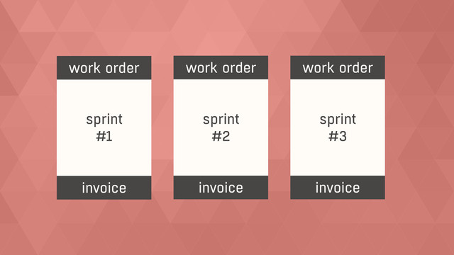 sprint
#1
sprint
#2
sprint
#3
work order
invoice
work order
invoice
work order
invoice
