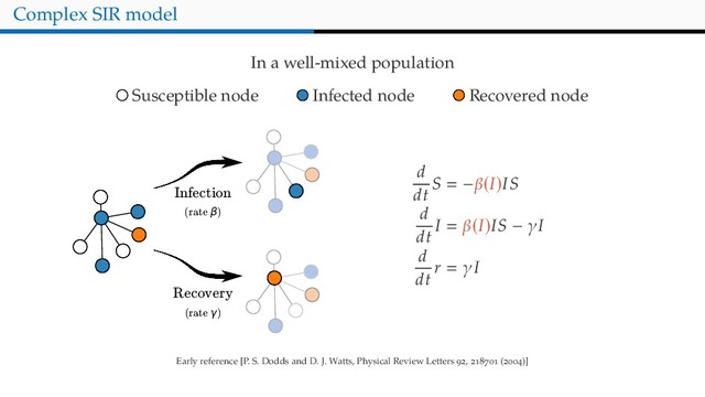 Complex SIR model
In a well-mixed population
Susceptible node Infected node Recovered node
Infection
(rate β)
Recovery
(rate γ)
d
dt
S −β(I)IS
d
dt
I β(I)IS − γI
d
dt
r γI
Early reference [P. S. Dodds and D. J. Watts, Physical Review Letters , ( )]
