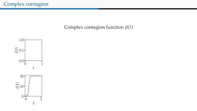 Complex contagion
Complex contagion function β(I)
0 1
t
0.0
0.5
1.0
I(t)
0 1
I
0
10
20
β(I)
