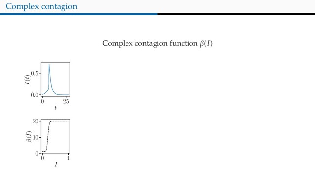 Complex contagion
Complex contagion function β(I)
0 25
t
0.0
0.5
I(t)
0 1
I
0
10
20
β(I)
