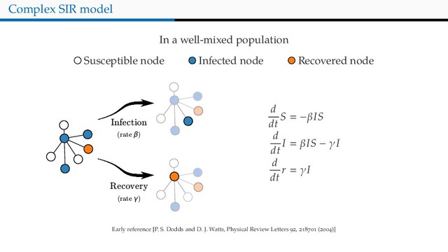 Complex SIR model
In a well-mixed population
Susceptible node Infected node Recovered node
Infection
(rate β)
Recovery
(rate γ)
d
dt
S −βIS
d
dt
I βIS − γI
d
dt
r γI
Early reference [P. S. Dodds and D. J. Watts, Physical Review Letters , ( )]
