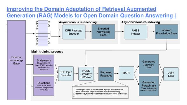 Platform Technology Division Copyright 2020 Sony Semiconductor Solutions Corporation
DATE
46/xx
Improving the Domain Adaptation of Retrieval Augmented
Generation (RAG) Models for Open Domain Question Answering |
Transactions of the Association for Computational Linguistics |
MIT Press

