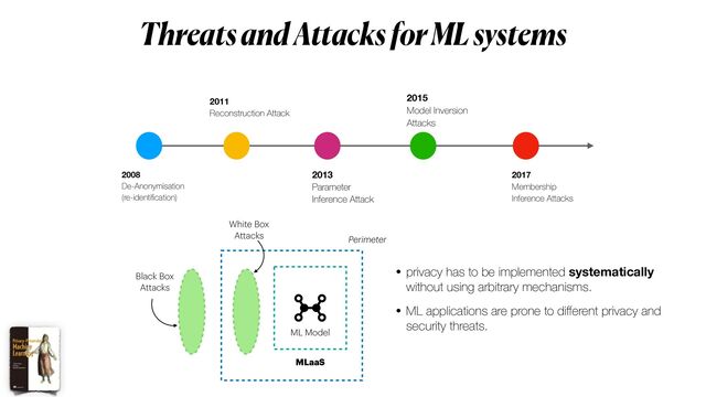 Threats and Attacks for ML systems
2008
 
De-Anonymisation
 
(re-identi
fi
cation)
2011  
Reconstruction Attack
2013
 
Parameter
Inference Attack
2015
 
Model Inversion
Attacks
2017
 
Membership
Inference Attacks
ML Model
MLaaS
White Box
 
Attacks
Black Box
 
Attacks
Perimeter
• privacy has to be implemented systematically
without using arbitrary mechanisms.


• ML applications are prone to di
ff
erent privacy and
security threats.
