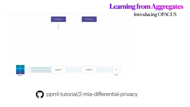 Learning from Aggregates
Introducing OPACUS
ppml-tutorial/2-mia-di
ff
erential-privacy
