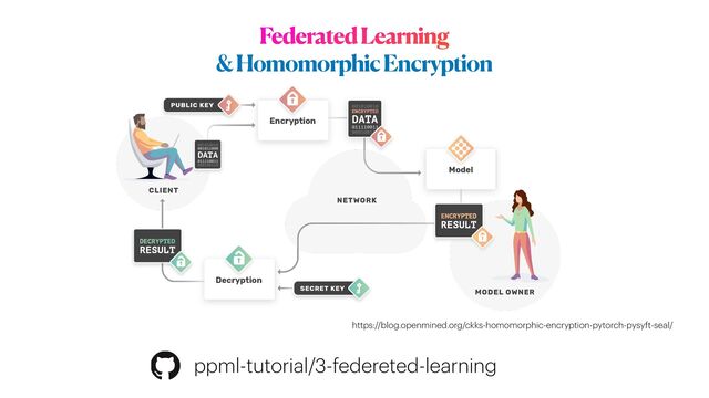 Federated Learning
 
& Homomorphic Encryption
https://blog.openmined.org/ckks-homomorphic-encryption-pytorch-pysyft-seal/
ppml-tutorial/3-federeted-learning
