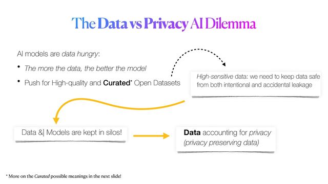 The Data vs Privacy AI Dilemma
AI models are data hungry:


• The more the data, the better the model


• Push for High-quality and Curated* Open Datasets
* More on the Curated possible meanings in the next slide!
High-sensitive data: we need to keep data safe
from both intentional and accidental leakage
Data &| Models are kept in silos! Data accounting for privacy
 
(privacy preserving data)
