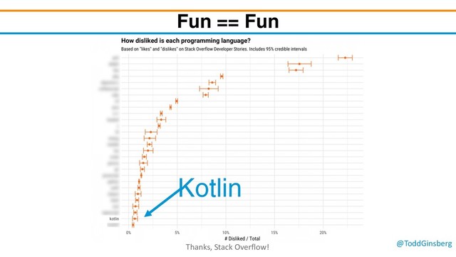 @ToddGinsberg
Fun == Fun
Kotlin
Thanks, Stack Overflow!
