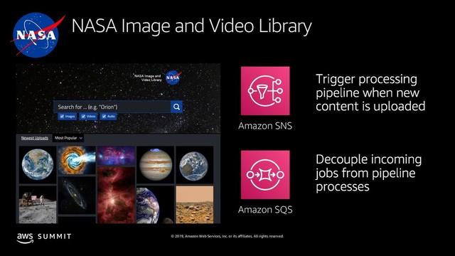 © 2019, Amazon Web Services, Inc. or its affiliates. All rights reserved.
S U M M I T
NASA Image and Video Library
Amazon SNS
Amazon SQS
