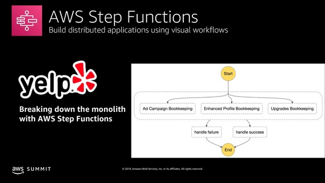 © 2019, Amazon Web Services, Inc. or its affiliates. All rights reserved.
S U M M I T
AWS Step Functions
Build distributed applications using visual workflows
Breaking down the monolith
with AWS Step Functions
