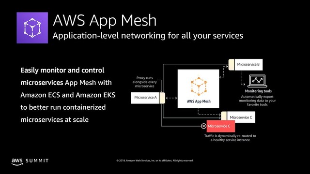 © 2019, Amazon Web Services, Inc. or its affiliates. All rights reserved.
S U M M I T
App Mesh with
Amazon ECS and Amazon EKS
to better run containerized
microservices at scale
Microservice A
Microservice B
Microservice C
Microservice C
Microservice C
Application-level networking for all your services
