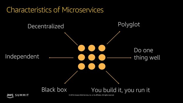 © 2019, Amazon Web Services, Inc. or its affiliates. All rights reserved.
S U M M I T
Characteristics of Microservices
Do one
thing well
Independent
Decentralized
Black box
Polyglot
You build it, you run it
