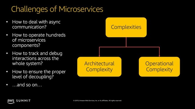 © 2019, Amazon Web Services, Inc. or its affiliates. All rights reserved.
S U M M I T
Architectural
Complexity
Operational
Complexity
Complexities
Challenges of Microservices
