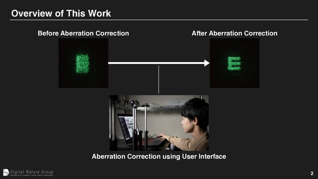 2
Overview of This Work
Before Aberration Correction
Aberration Correction using User Interface
After Aberration Correction
