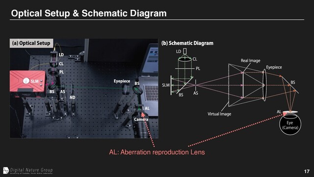 17
Optical Setup & Schematic Diagram
AL: Aberration reproduction Lens
