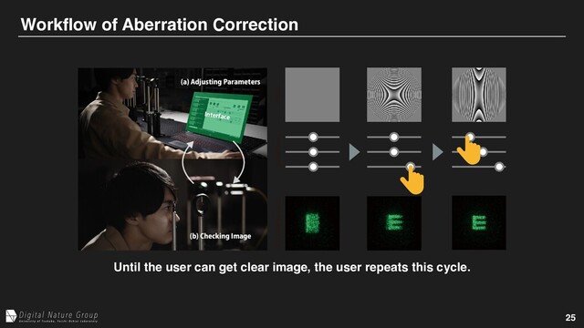 25
Workflow of Aberration Correction
B
"EKVTUJOH1BSBNFUFST
1IBTF
*OUFSGBDF
%JTQMBZ3FTVMUT
C
$IFDLJOH*NBHF
*OUFSGBDF
Until the user can get clear image, the user repeats this cycle.
