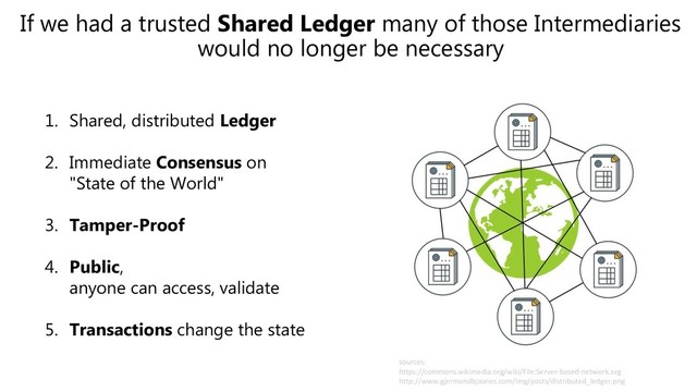 If we had a trusted Shared Ledger many of those Intermediaries
would no longer be necessary
1. Shared, distributed Ledger
2. Immediate Consensus on
"State of the World"
3. Tamper-Proof
4. Public,
anyone can access, validate
5. Transactions change the state
sources:
https://commons.wikimedia.org/wiki/File:Server-based-network.svg
http://www.gjermundbjaanes.com/img/posts/distributed_ledger.png
