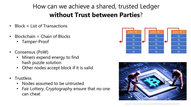 How can we achieve a shared, trusted Ledger
without Trust between Parties?
• Block = List of Transactions
• Blockchain = Chain of Blocks
• Tamper-Proof
• Consensus (PoW)
• Miners expend energy to find
hash puzzle solution
• Other nodes accept block if it is valid
• Trustless
• Nodes assumed to be untrusted
• Fair Lottery, Cryptography ensure that no one
can cheat
tx
tx
tx
tx
tx
prev: H( )
tx
tx
tx
tx
tx
prev: H( )
tx
tx
tx
tx
tx
prev: H( )
source: https://medium.com/@brettking/abc61b2ab49a
