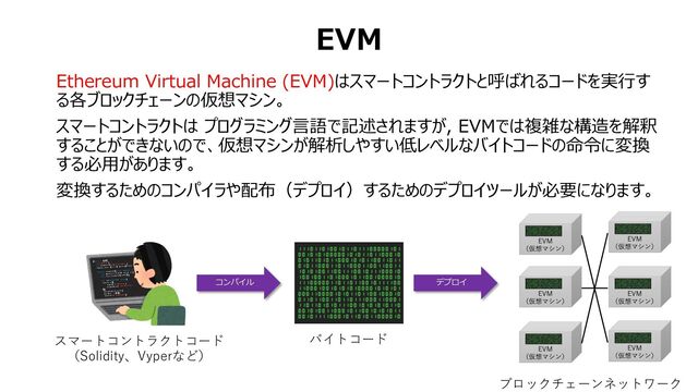 EVM
Ethereum Virtual Machine (EVM)はスマートコントラクトと呼ばれるコードを実⾏す
る各ブロックチェーンの仮想マシン。
スマートコントラクトは プログラミング⾔語で記述されますが, EVMでは複雑な構造を解釈
することができないので、仮想マシンが解析しやすい低レベルなバイトコードの命令に変換
する必⽤があります。
変換するためのコンパイラや配布（デプロイ）するためのデプロイツールが必要になります。
スマートコントラクトコード
（Solidity、Vyperなど）
バイトコード
コンパイル デプロイ
ブロックチェーンネットワーク
