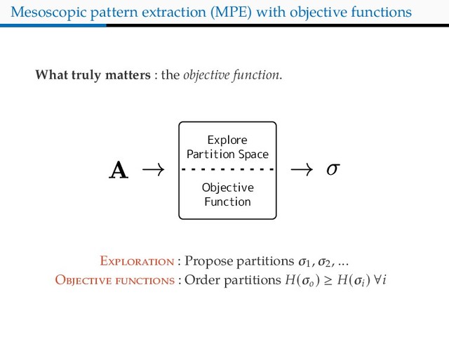 Mesoscopic pattern extraction (MPE) with objective functions
What truly matters : the objective function.
Explore
Partition Space
Objective
Function
E : Propose partitions σ1
, σ2
, ...
O : Order partitions H(σo
) ≥ H(σi
) ∀i
