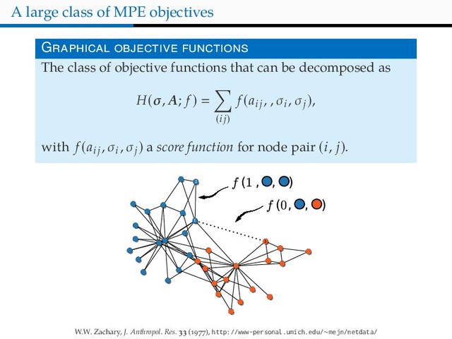 A large class of MPE objectives
G
The class of objective functions that can be decomposed as
H(σ, A; f )
(ij)
f (aij
, , σi
, σj
),
with f (aij
, σi
, σj
) a score function for node pair (i, j).
f (1 , , )
f (0, , )
2
1
3
W.W. Zachary, J. Anthropol. Res. ( ), http://www-persona .umich.edu/∼mejn/netdata/
