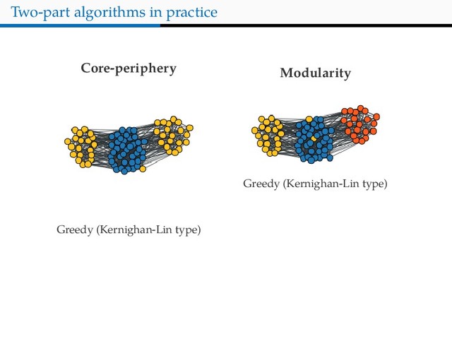 Two-part algorithms in practice
Core-periphery
Greedy (Kernighan-Lin type)
Modularity
Greedy (Kernighan-Lin type)
