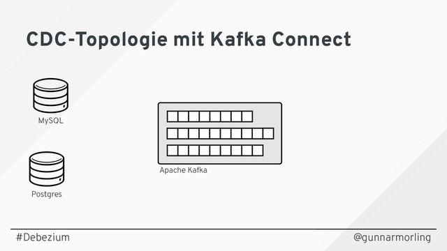 CDC-Topologie mit Kafka Connect
CDC-Topologie mit Kafka Connect
@gunnarmorling
Postgres
MySQL
Apache Kafka
#Debezium
