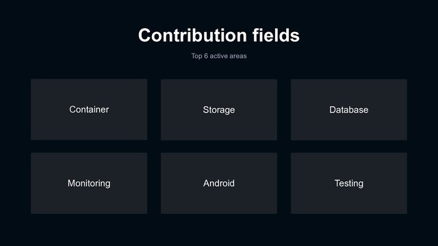 Contribution fields
Top 6 active areas
Testing
Storage
Android
Monitoring
Database
Container
