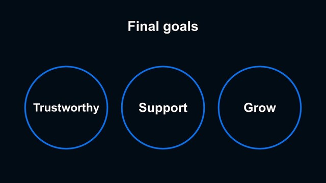 Final goals
Trustworthy Support Grow
