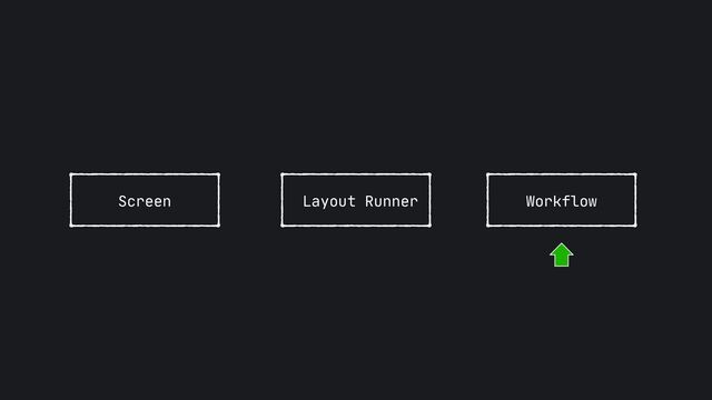 Workflow
Layout Runner
Screen
