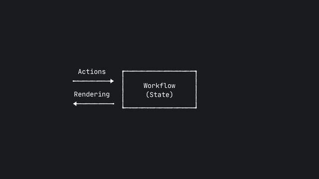 Workflow
 
(State)
Rendering
Actions
