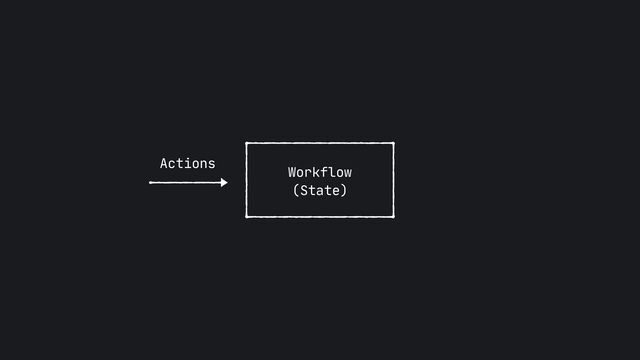 Workflow
 
(State)
Actions
