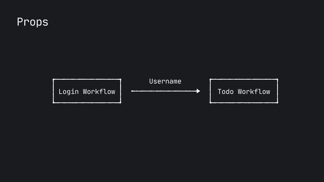 Todo Workflow
Login Workflow
Props
Username
