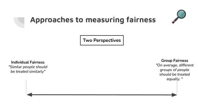 Approaches to measuring fairness
Individual Fairness
"Similar people should
be treated similarly"
Group Fairness
"On average, different
groups of people
should be treated
equally. "
Two Perspectives
