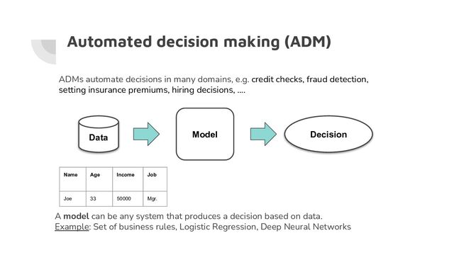 Automated decision making (ADM)
Model
Data Decision
A model can be any system that produces a decision based on data.
Example: Set of business rules, Logistic Regression, Deep Neural Networks
Name Age Income Job
Joe 33 50000 Mgr.


ADMs automate decisions in many domains, e.g. credit checks, fraud detection,
setting insurance premiums, hiring decisions, ....

