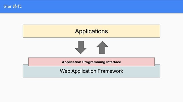 SIer 時代
Applications
Web Application Framework
Application Programming Interface

