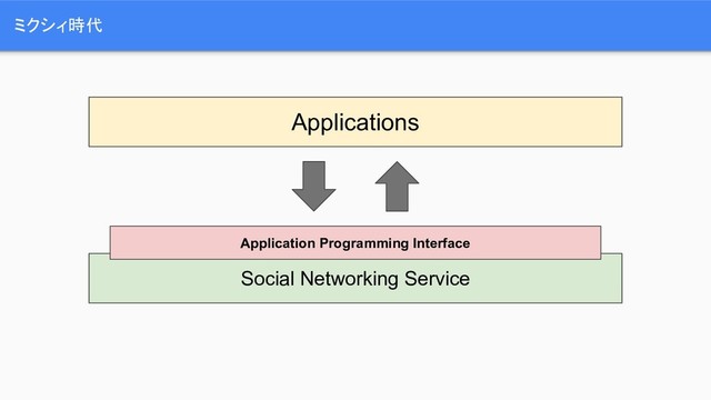ミクシィ時代
Applications
Social Networking Service
Application Programming Interface
