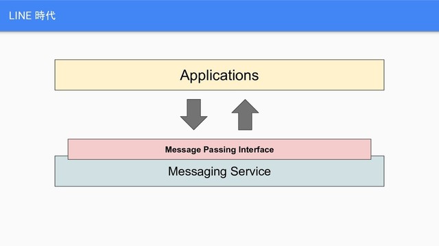 LINE 時代
Applications
Messaging Service
Message Passing Interface
