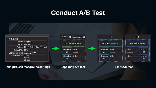 Conduct A/B Test
11
Con
fi
gure A/B test groups settings (optional) A/A test Start A/B test
