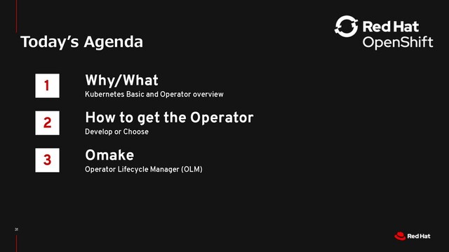 1
2
3
Why/What
Kubernetes Basic and Operator overview
How to get the Operator
Develop or Choose
Omake
Operator Lifecycle Manager (OLM)
31
